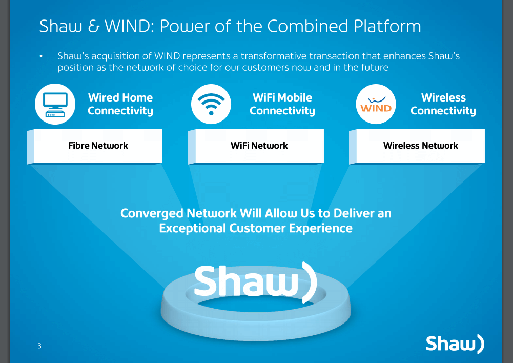 Shaw Sells Media Assets for C$2.65 Billion to Fund Wind Mobile Acquisition
