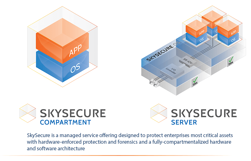 Skyport Offers Hardened Servers for Microsoft Active Directory.