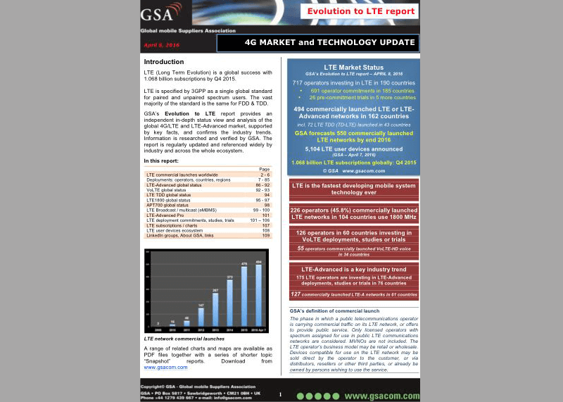 VoLTE-HD Operational in 55 Mobile Networks Worldwide