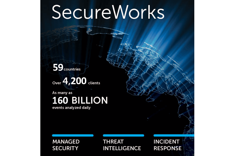 Dell SecureWorks Sets IPO