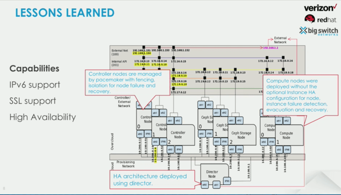 Verizon Deploys OpenStack NFV in 5 Data Centers