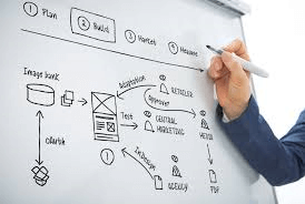 Blueprint: Top 10 Best Practices for Planning and Conducting an Endpoint PoC