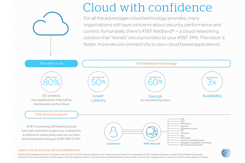 Virtustream Joins AT&T NetBond Ecosystem