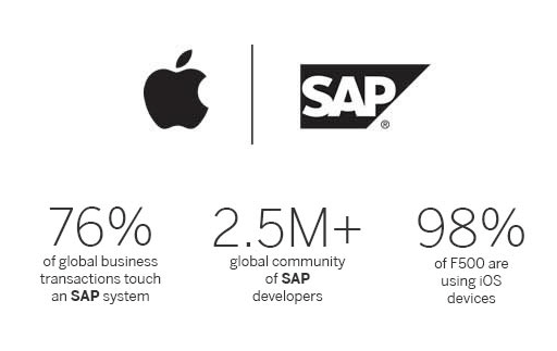 Apple & SAP Strike Enterprise Partnership