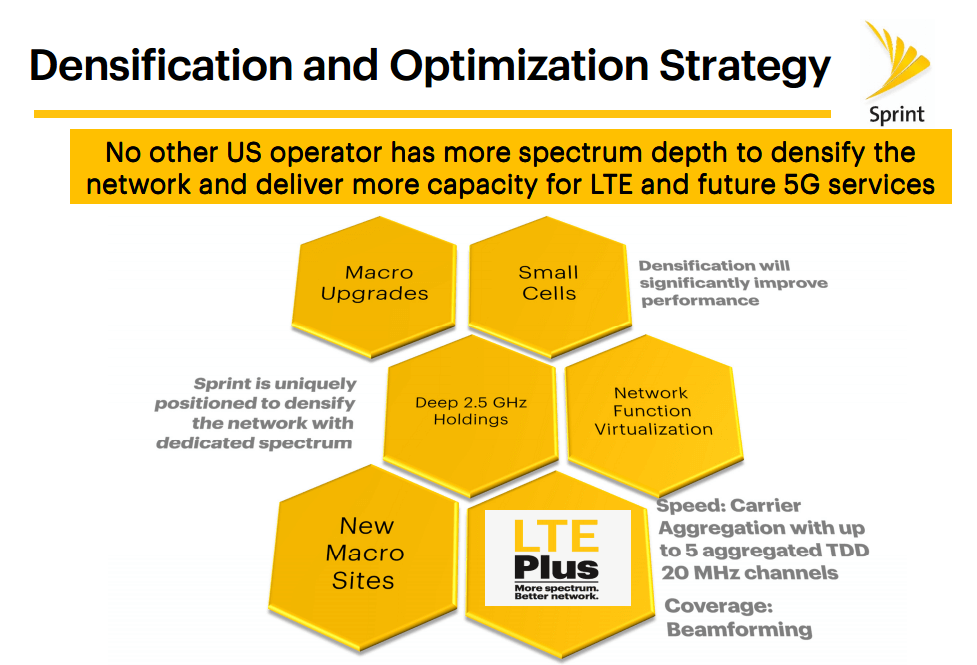 Sprint: 2.5 GHz Footprint Now Covers 70% of LTE POPs