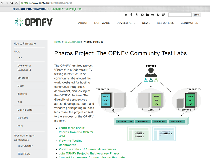 HPE Joins OPNFV Pharos Community Test Labs Project