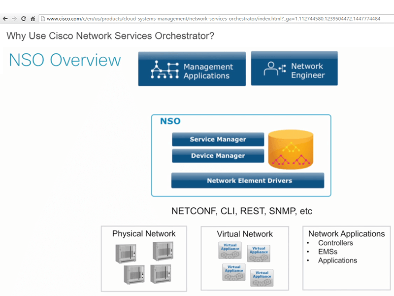 Telefonica Picks Cisco’s Network Services Orchestrator