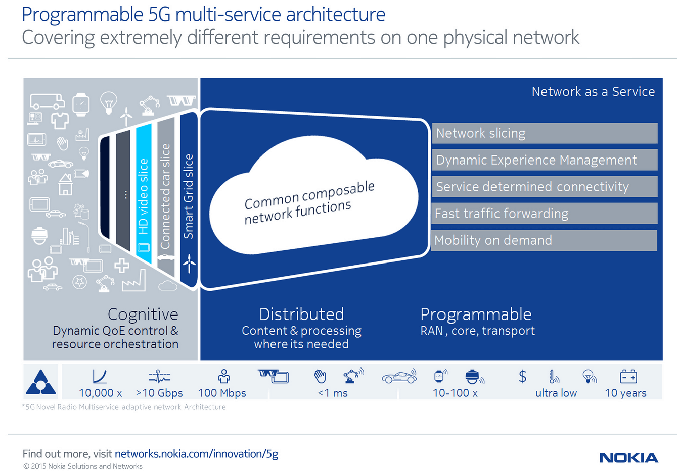 Singapore’s StarHub Triple Upload Speed with Carrier Aggregation + 64 QAM
