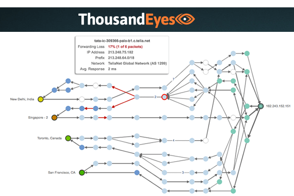 ThousandEyes Brings Support For Cisco Enterprise Routers