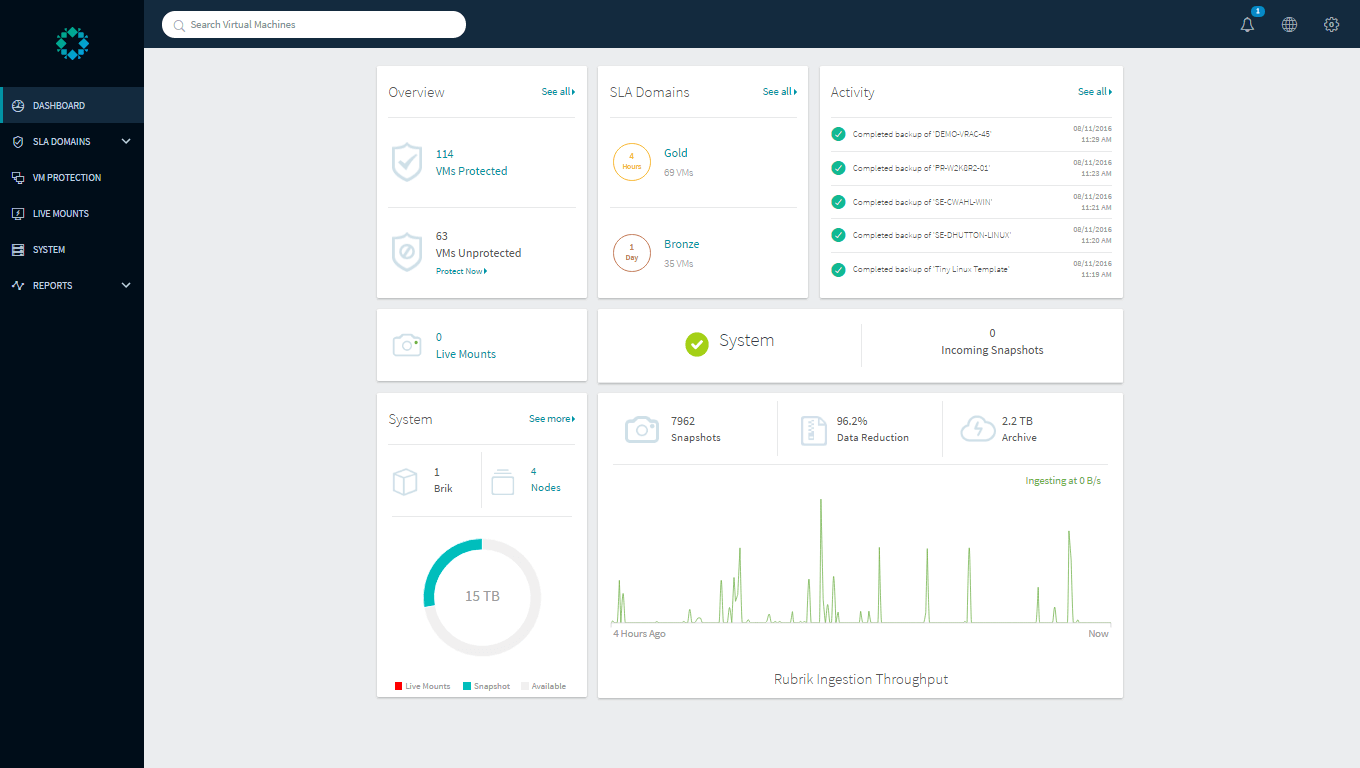 Rubik Launches Cloud Data Management Platform v3.0, Raises $61 Million