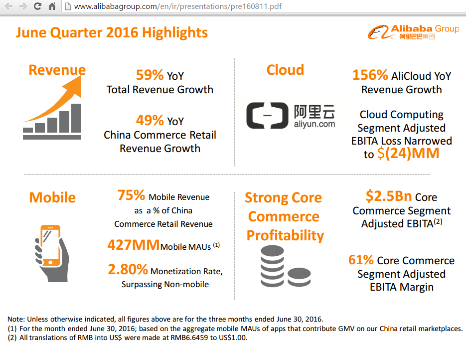 Alibaba Rack Up 156% Revenue Growth for AliCloud