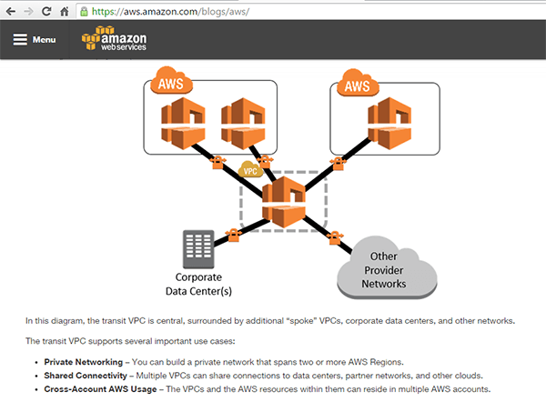 AWS Adds Transit Virtual Private Cloud Service