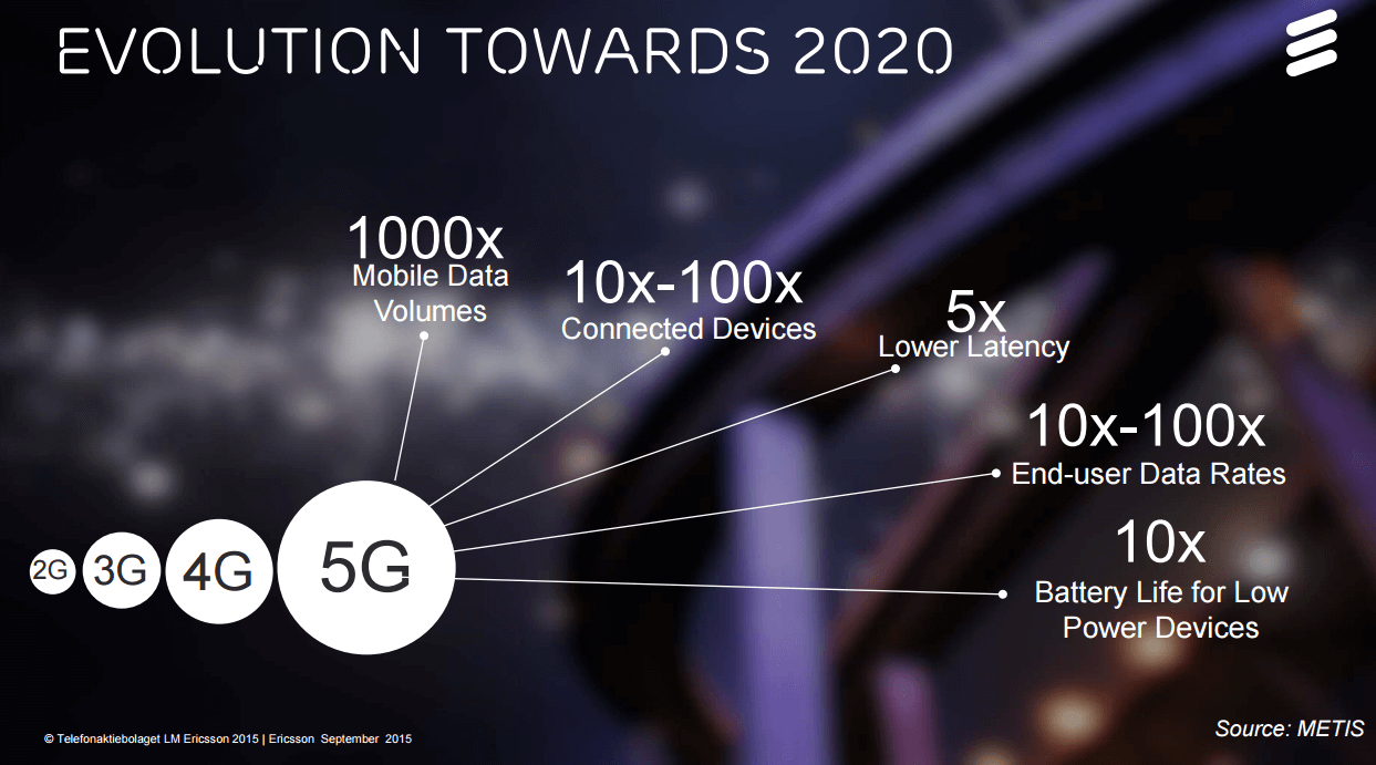 Ericsson and China Mobile Test Drones for Handovers