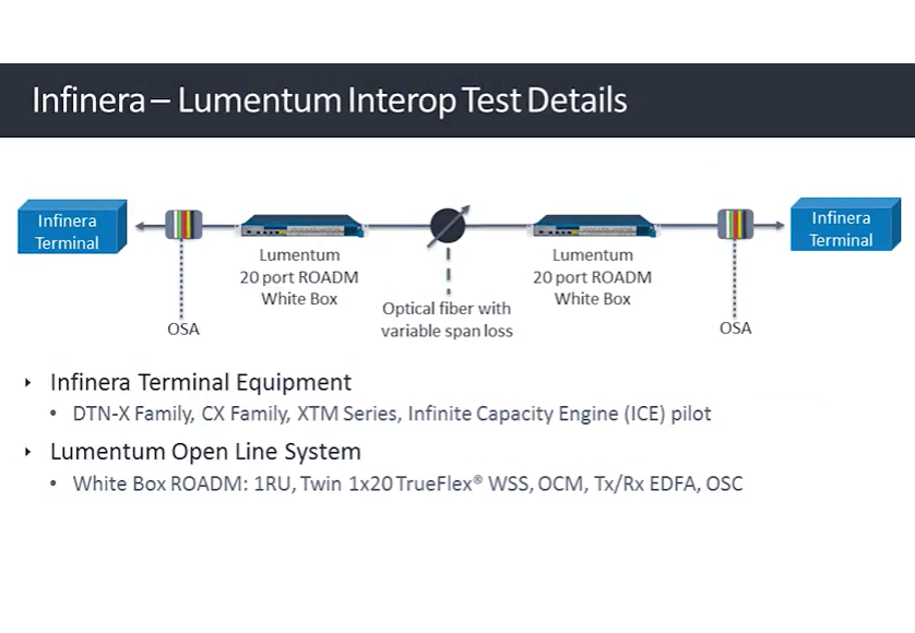 Infinera Validates Optical Line Systems with Lumentum’s White Box