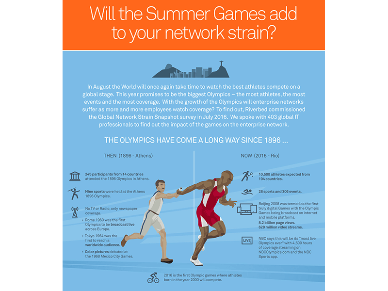 Riverbed: Olympic Games Could Strain Enterprise Networks