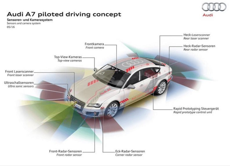 5G Automotive Association Gets Underway