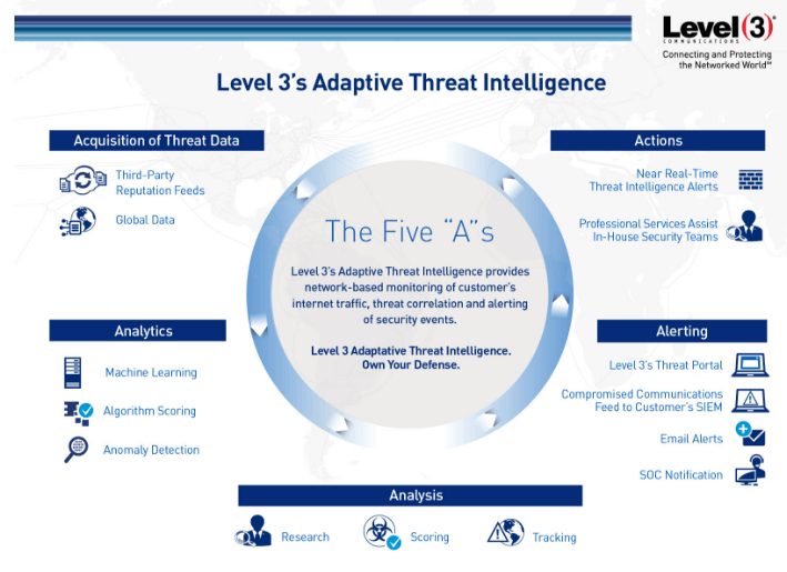 Level 3 Launches Adaptive Threat Intelligence Service