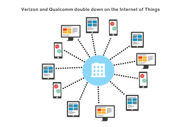 Verizon and Qualcomm Bet on Cat M1 LTE