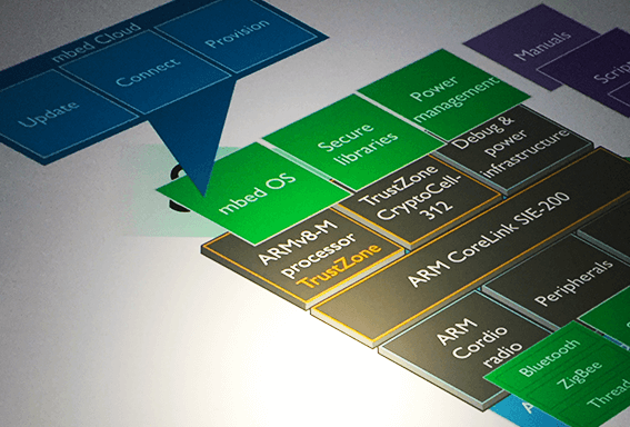 ARM Extends its IoT Strategy with Secure Cortex Processors