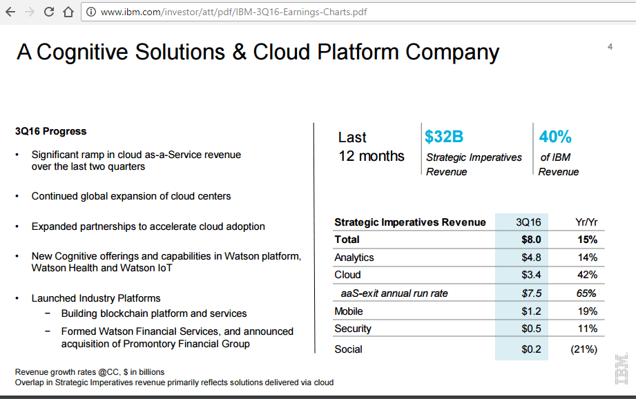 IBM Looks to Growing Cloud Revenue