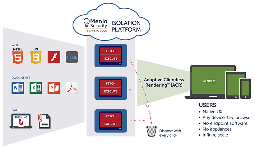 Menlo Security Extends its Cloud-based Isolation Platform