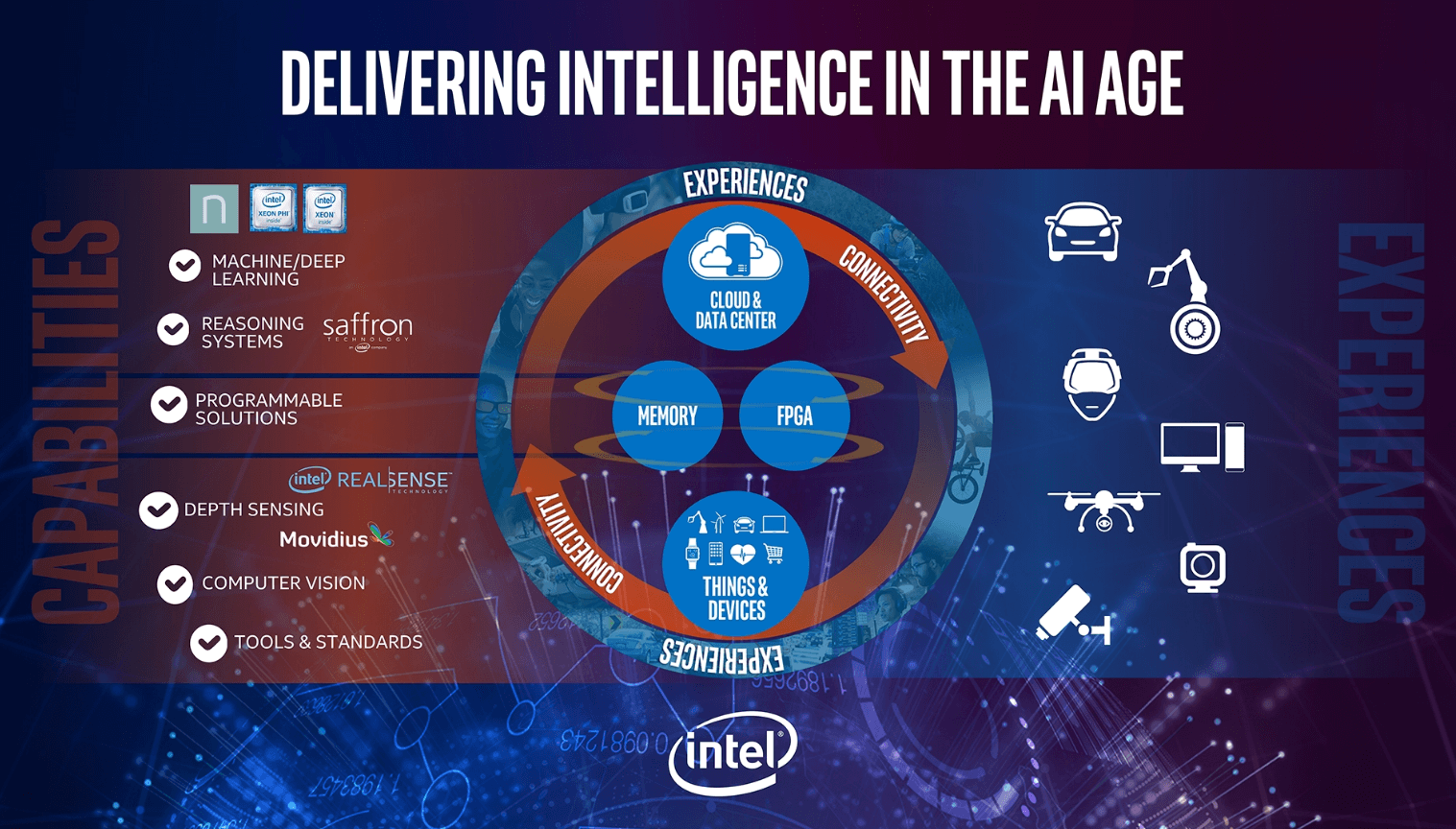Intel Nervana Aims for AI