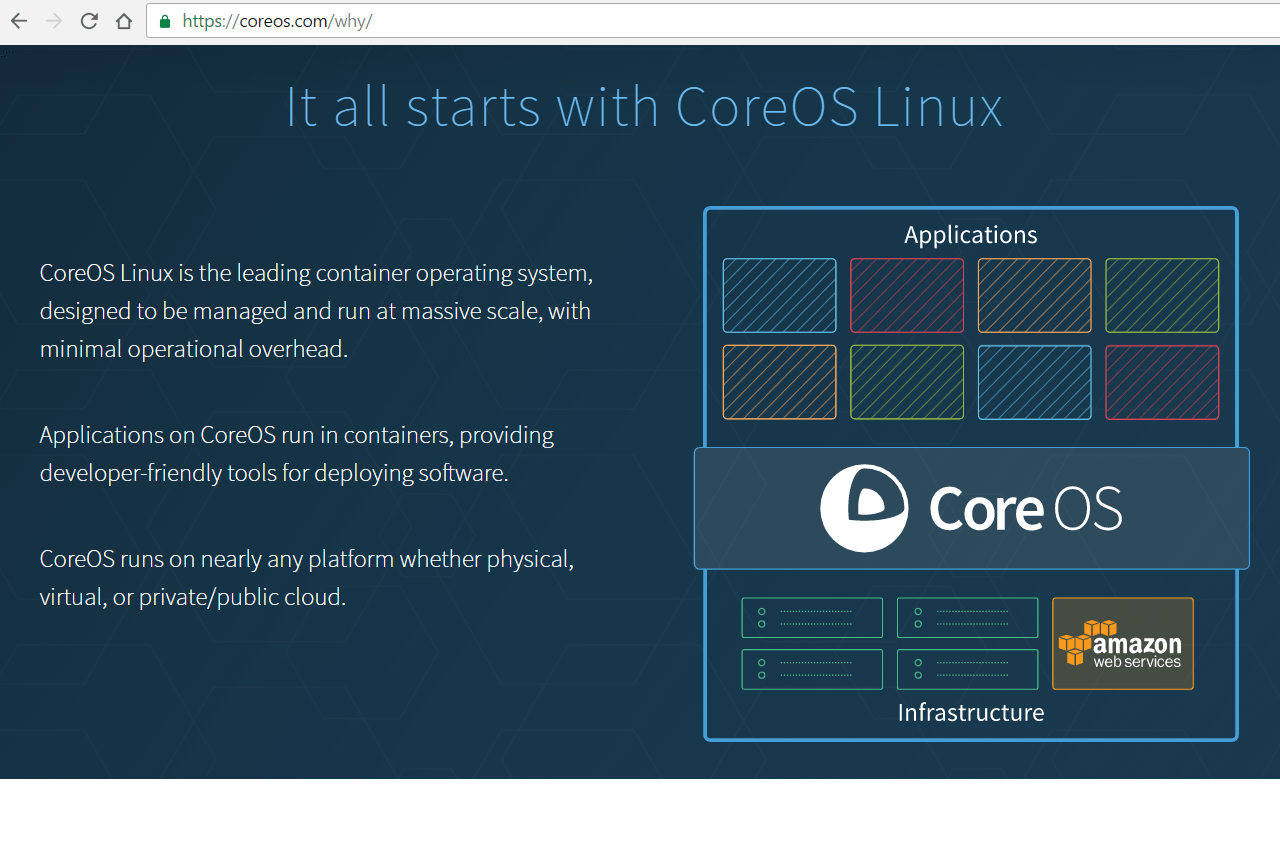 CoreOS Introduces Operators for Kubernetes