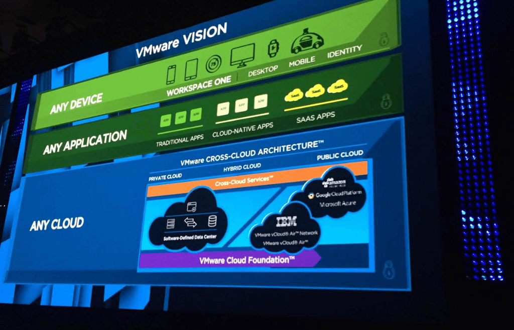 VMware Renews Focus on NFV Opportunity for Service Providers