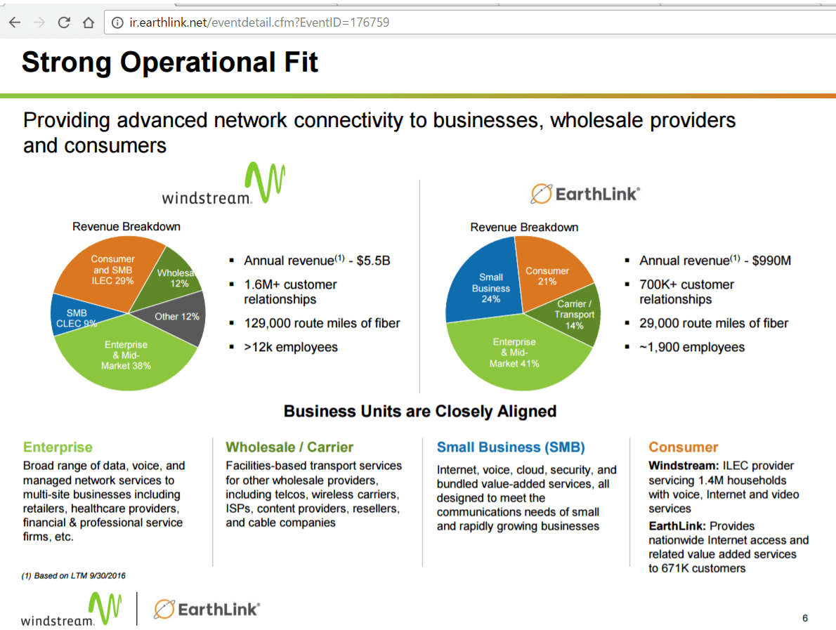 Windstream to Acquire Earthlink for $1.1 Billion