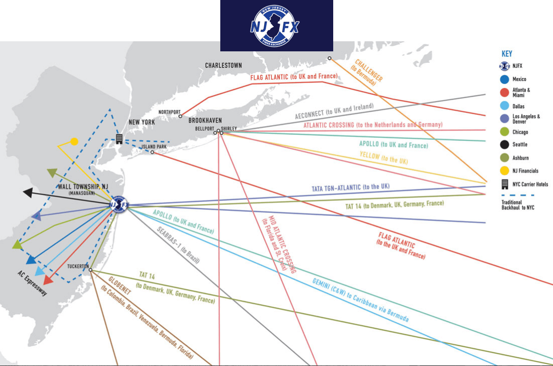 NJFX Completes Tier 3 Colocation Campus by the Shore