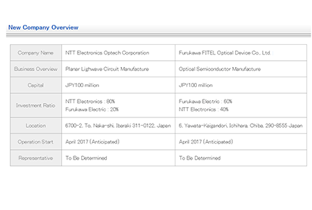 NTT and Furukawa Announce 2 Joint Ventures for Optical Components