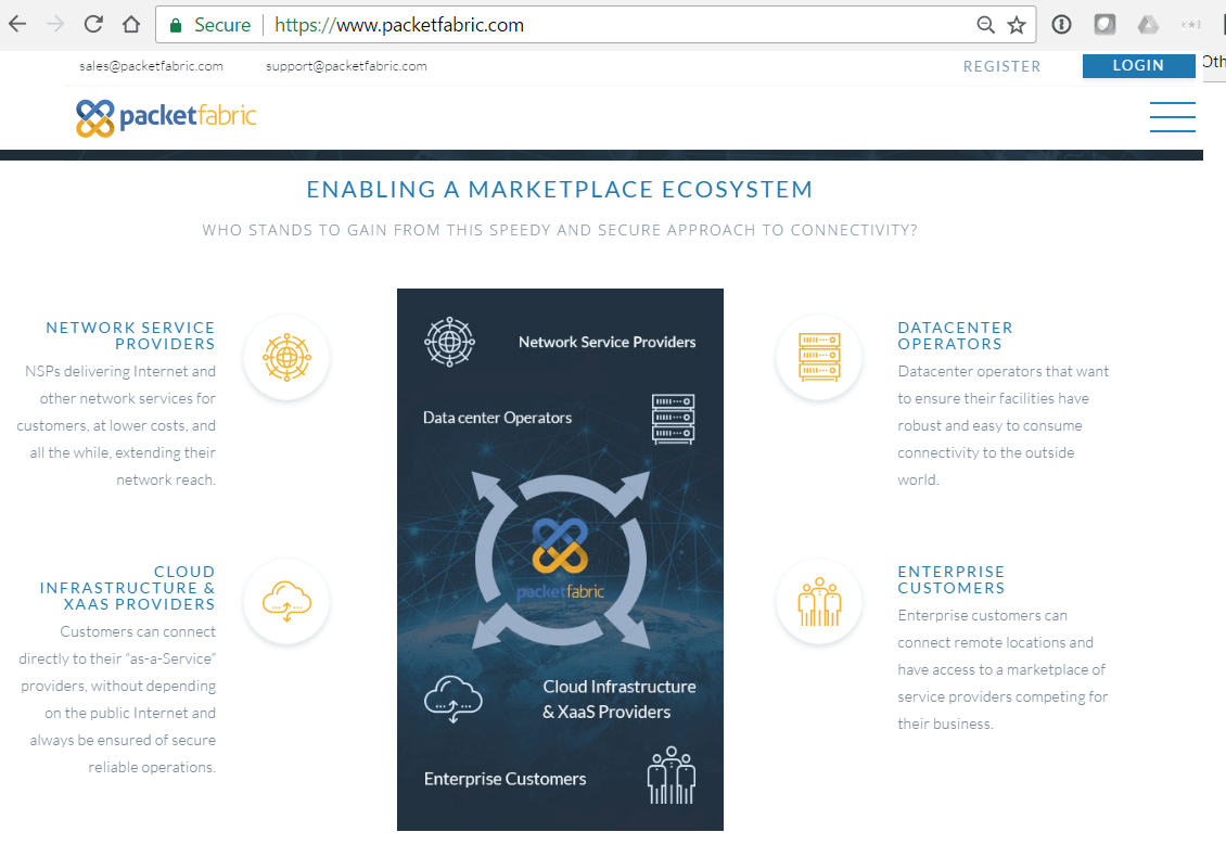 PacketFabric Unveils its Ethernet Cloud Networking Platform