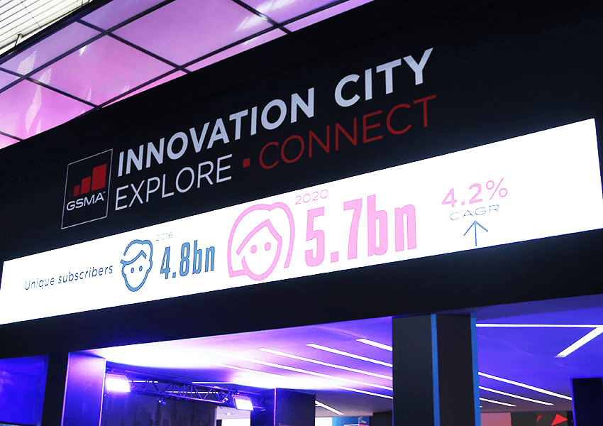 GSMA: Mobile Ecosystem Accounts for 4.4% of Global GDP