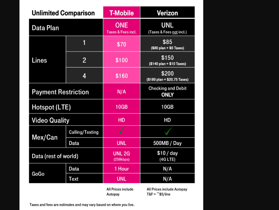 T-Mobile US Sweetens Unlimited Plan as Competition Heats Up