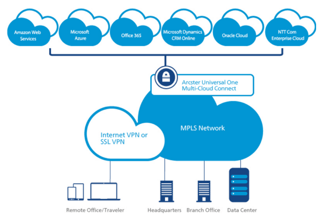 NTT and Telkom Indonesia Launch Telecom Innovation Initiative