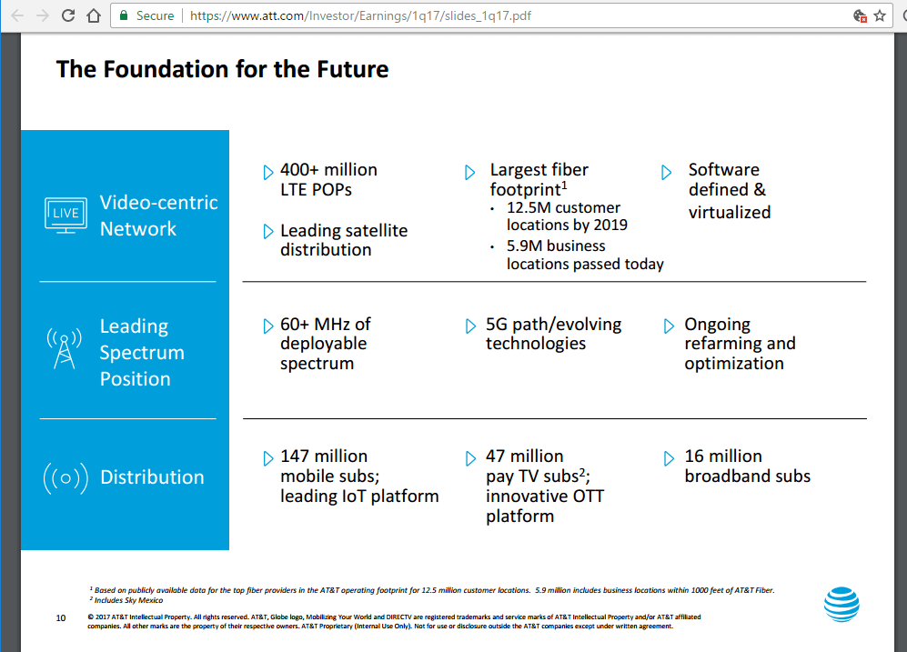 AT&T Q1 Revenue Dips to $39.4 Billion