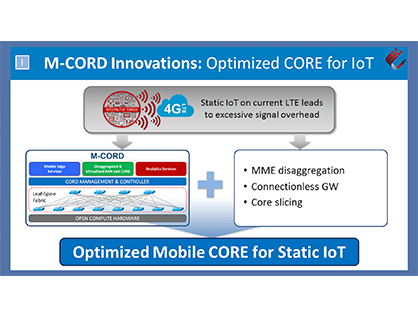 M-CORD Demo – Optimized Core for IoT