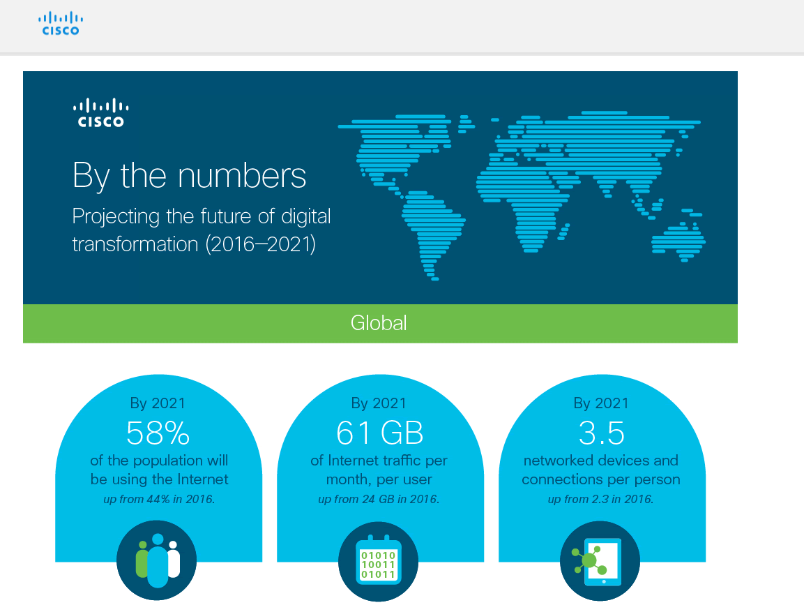 Cisco VNI: big shifts in traffic patterns