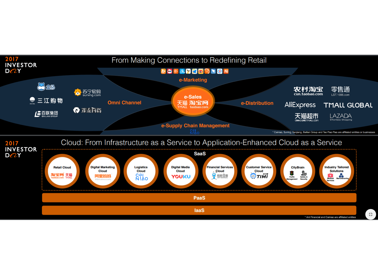 Keeping an eye on Alibaba Cloud, Aliyun – Part 2