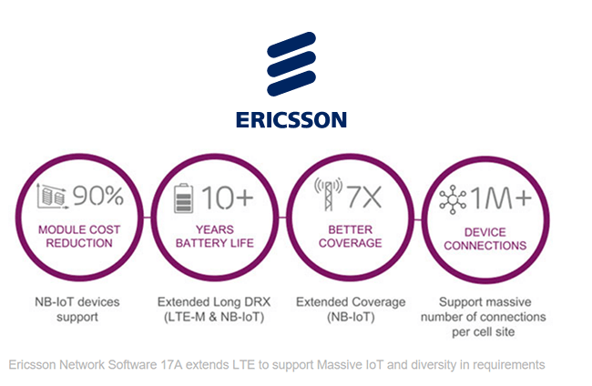 China Telecom and Ericsson launch open IoT platform