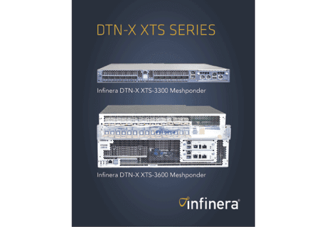 Infinera achieves 19 Tbit/s capacity on trans-Atlantic route