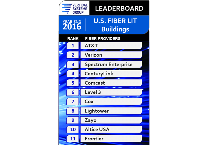 AT&T Tops U.S. Fiber Lit Buildings LEADERBOARD