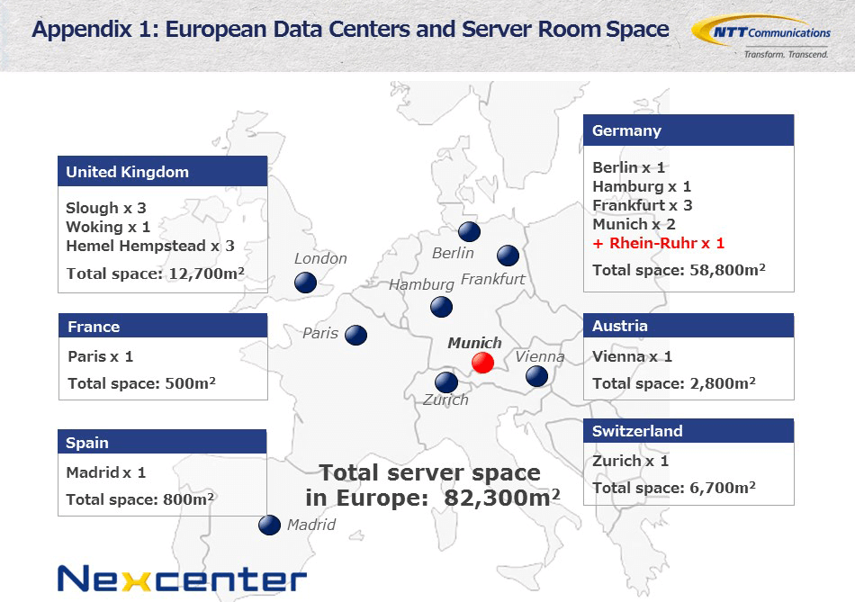 NTTCom opens data center in Bonn, Germany