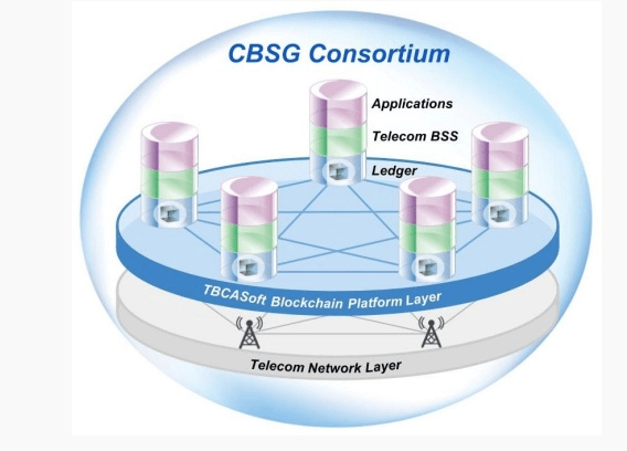 Blockchain Consortium for Telecom Carriers gets underway