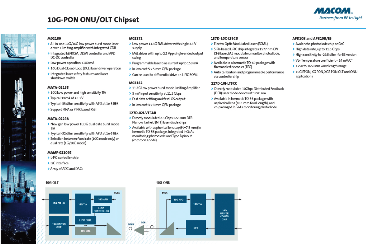MACOM’s 10G PON chipset leverages its manufacturing efficiencies