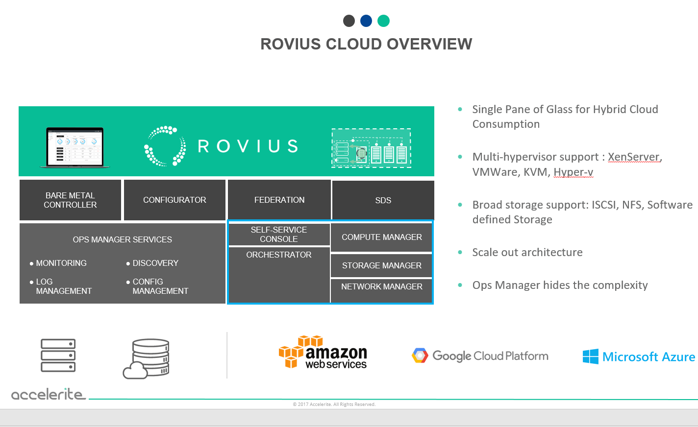 Accelerite builds a hybrid cloud stack
