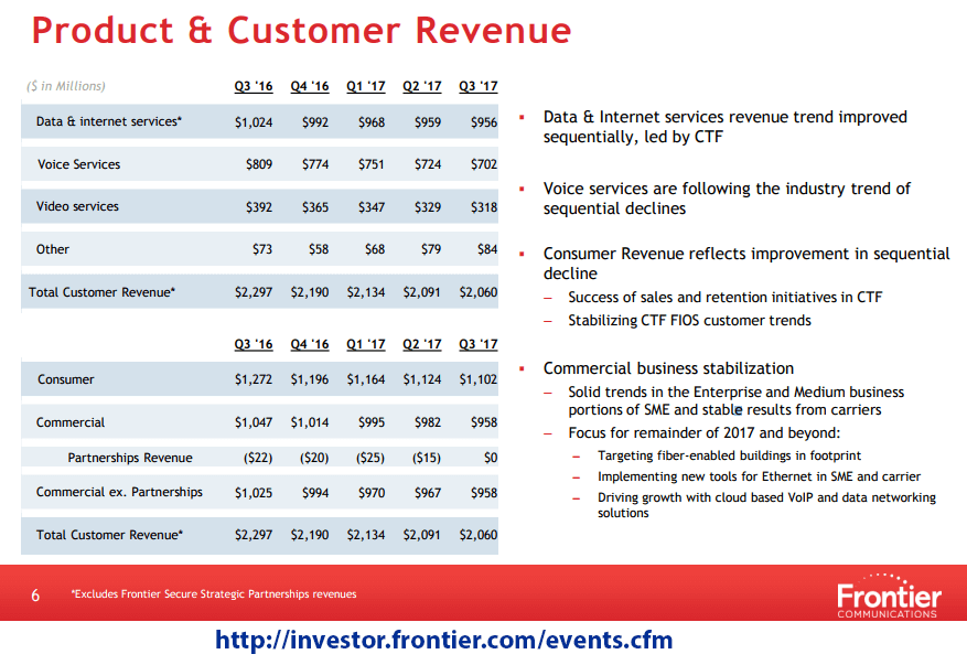 Frontier sees stabilization in Q3 as it trims losses