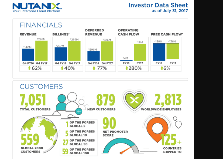 Nutanix powers Indonesia’s Tokopedia