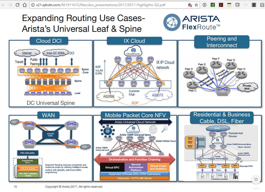 Arista’s Q3 revenue rockets 51% to $437.6 million