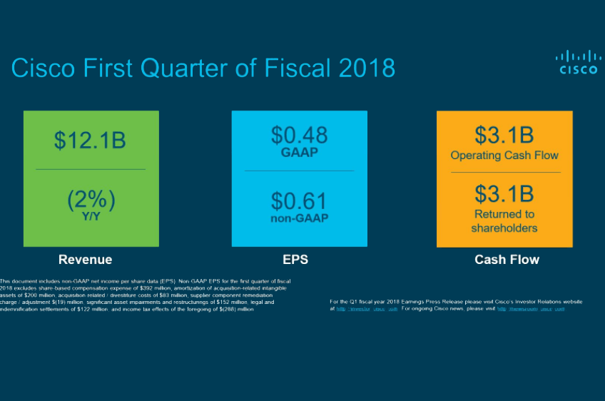 Cisco posts $12.1 billion in revenue, cash pile grows to $71.6 billion